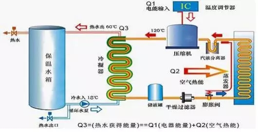 空氣能熱水器到底能省多少電？多少錢？