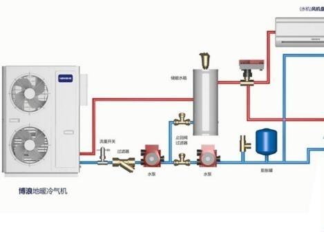 空氣能熱水器供暖面積多大？