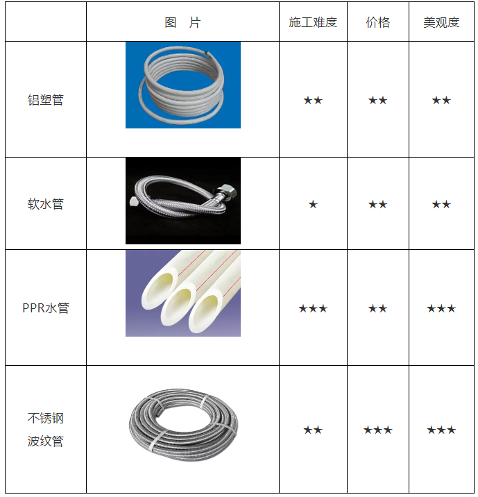 空氣能熱水器安裝、維修知識(shí)講談