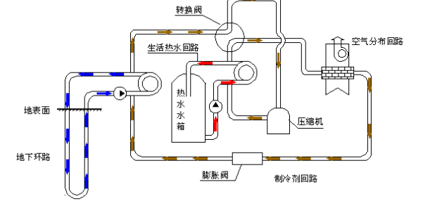 空氣源熱泵的優(yōu)勢(shì)和原理是什么？為什么選擇空氣源熱泵？