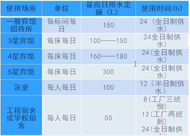 空氣源熱泵熱水工程機(jī)組的設(shè)計(jì)、安裝、計(jì)算詳解