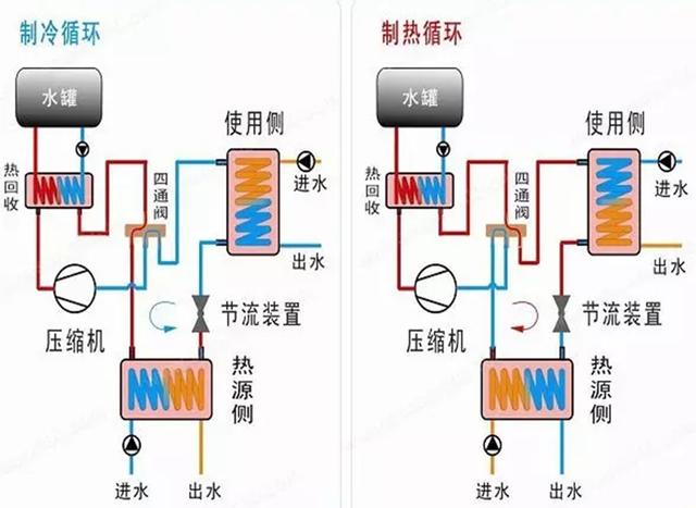 地源、水源、空氣源熱泵，怎么選？